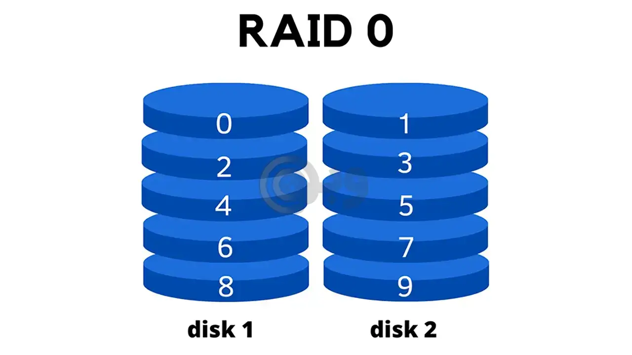 تکنولوژی RAID 0