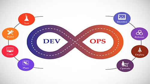 Devops چیست و چرا اهمیت دارد؟
